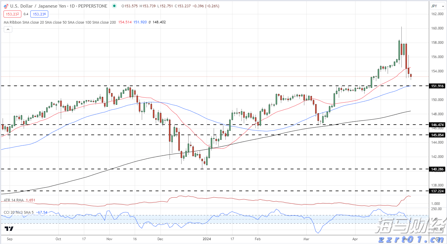 持续时间超100小时！今年以来广州最强降雨过程趋于结束