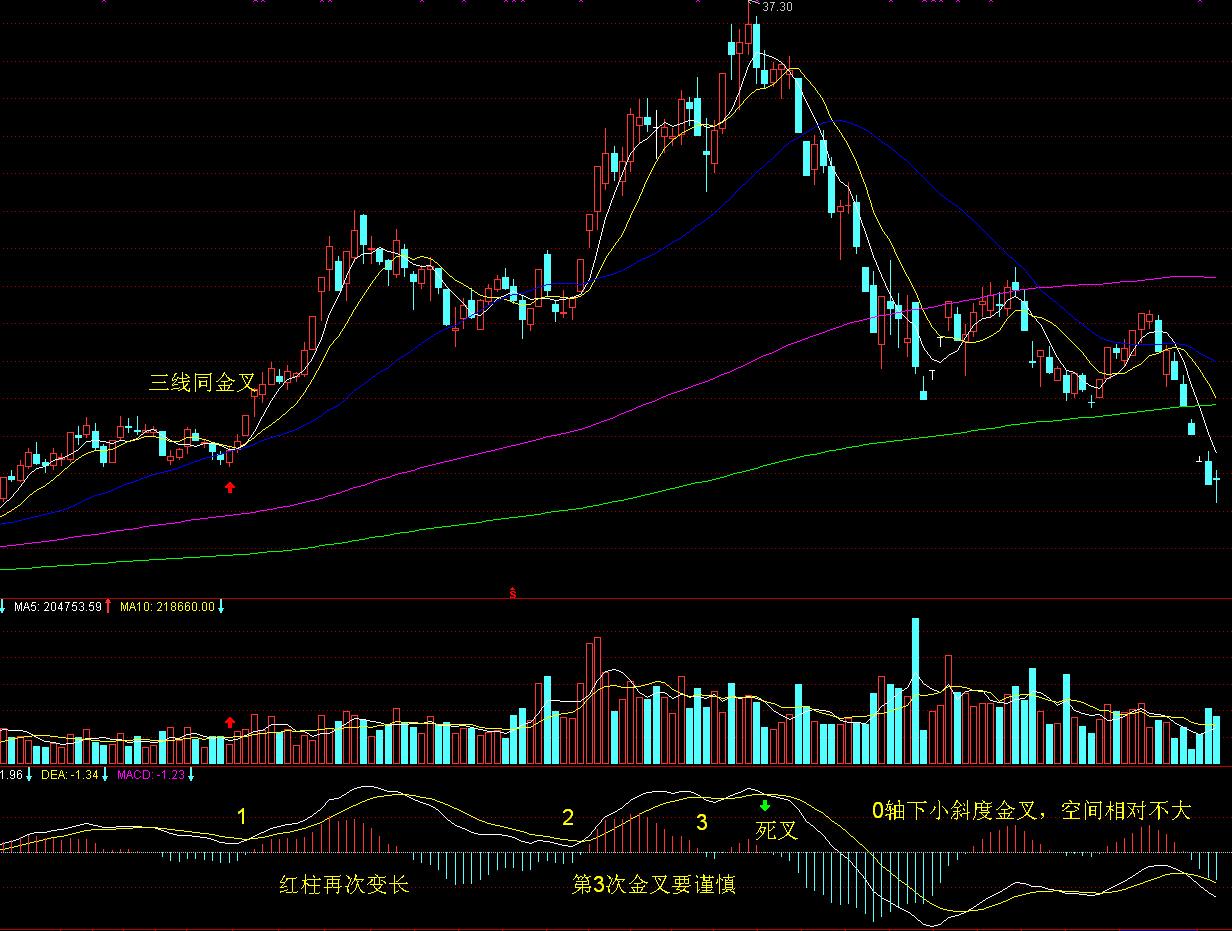 财通证券:再提“防空转”意味着什么?