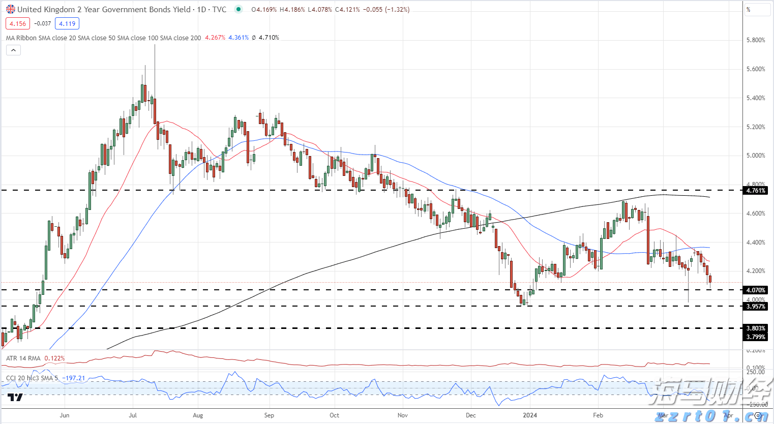 泽连斯基同特朗普通话，称将赴美会晤