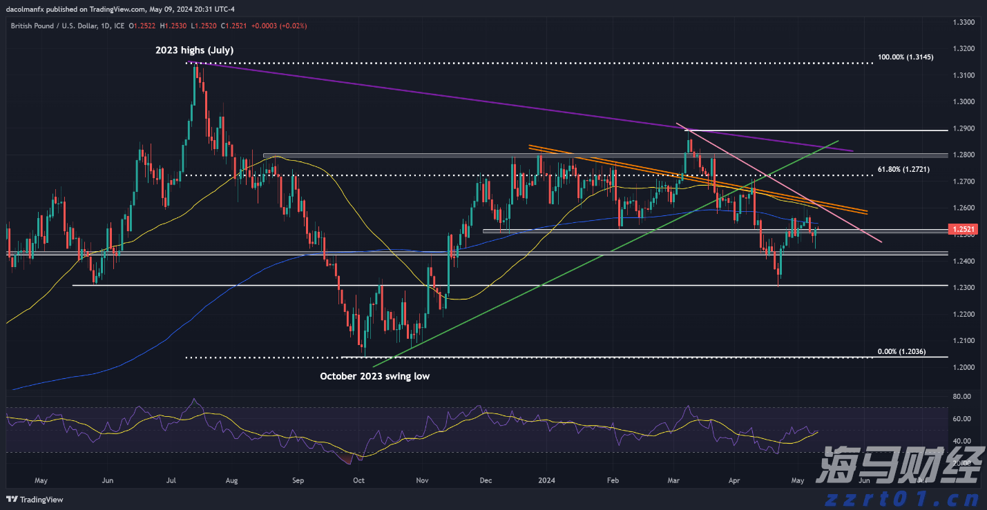 港股午评|恒生指数早盘跌0.06% 芯片股逆市走强