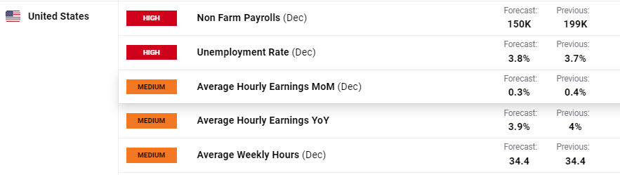 美联储理事沃勒与鲍曼反对维持利率:警告劳动力市场转向风险加剧