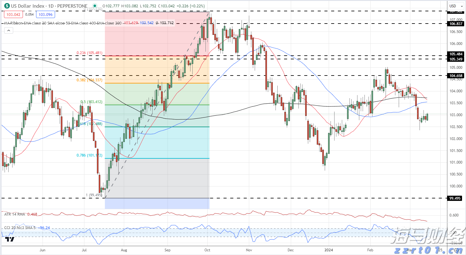 瑞银：全球银行股迎来投资机会 欧洲、日本等地区价值潜力突出