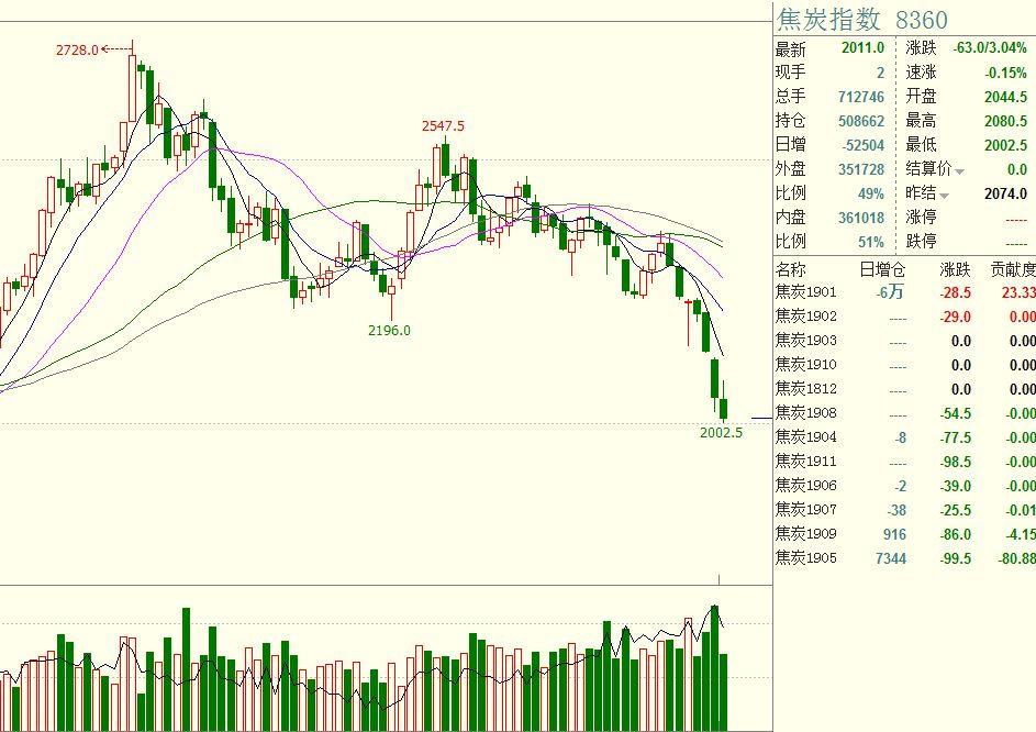 梅州海事局启动防热带气旋Ⅳ级应急响应