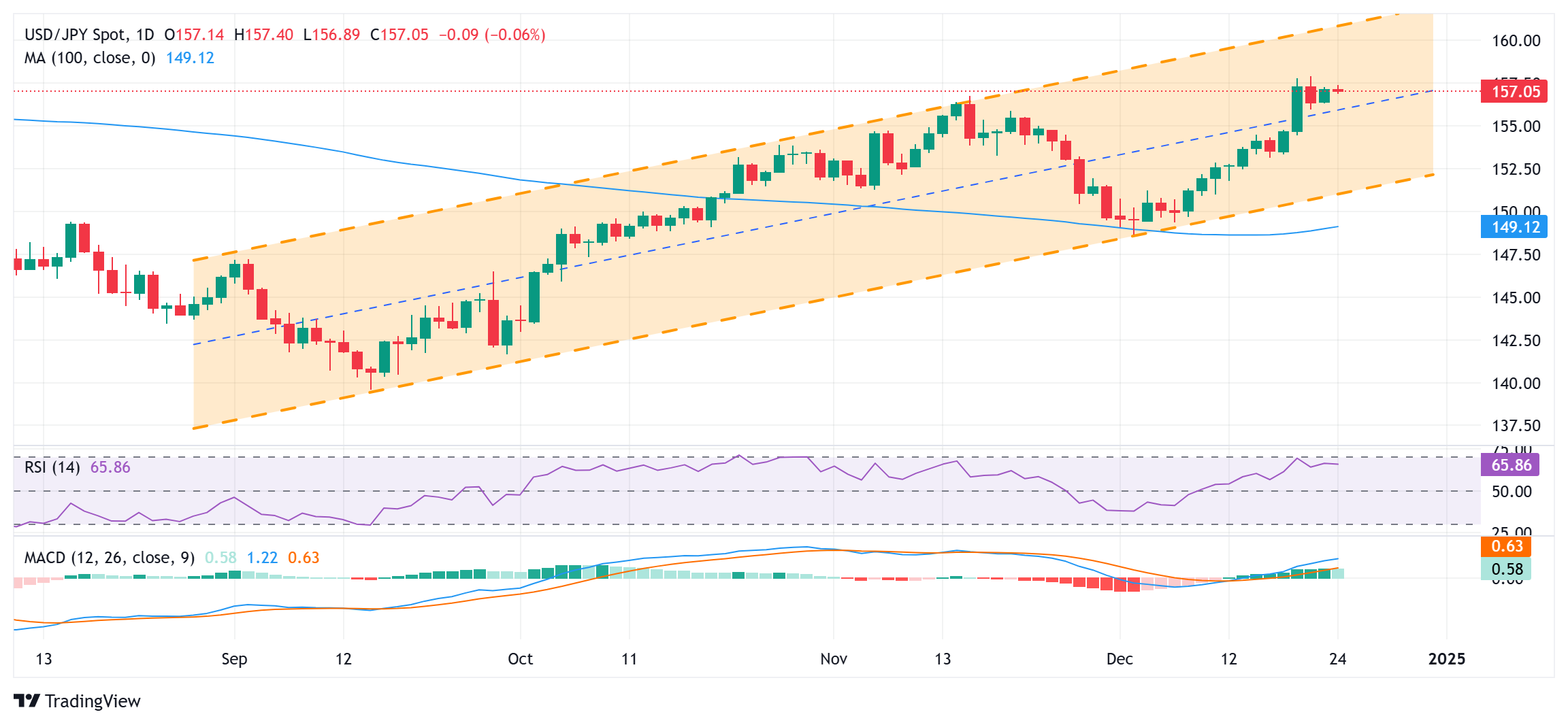 第33届广州博览会将于本月22日至24日举办